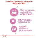 Royal Canin Mother&Babycat karma sucha dla kotek w okresie ciąży, laktacji i kociąt od 1 do 4 miesiąca 400g