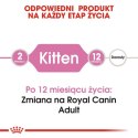 Royal Canin Kitten karma sucha dla kociąt od 4 do 12 miesiąca życia 2kg